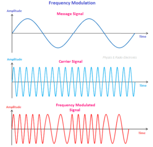 Difference Between Amplitude Modulation (AM) And Frequency Modulation ...