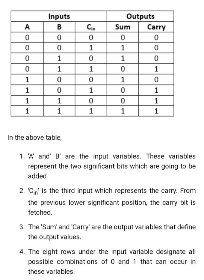 Difference Between Half Adder And Full Adder (With Truth Table) - VIVA ...