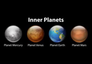 Difference Between Inner And Outer Planets (With Examples) - VIVA ...