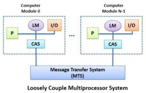 Difference Between Loosely Coupled And Tightly Coupled Systems With ...