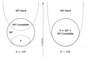 Difference Between NP Hard And NP Complete Problem - VIVA DIFFERENCES