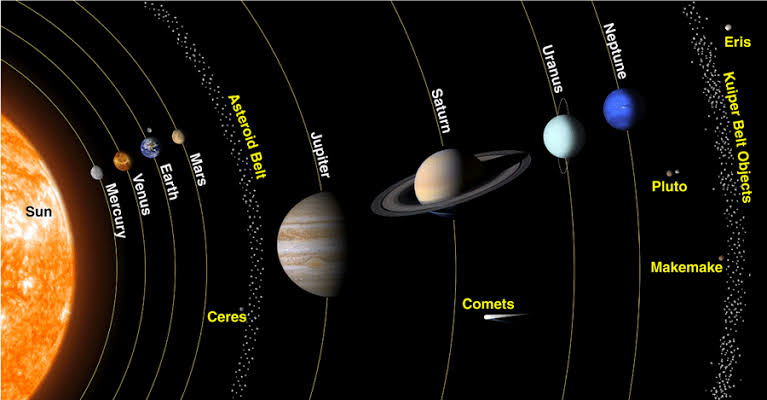 Difference Between Inner And Outer Planets With Examples Viva 