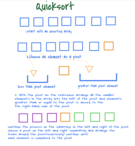 Difference Between Quick Sort And Merge Sort - VIVA DIFFERENCES