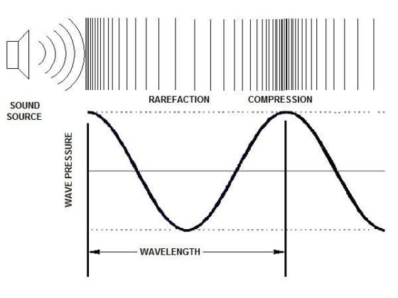 difference-between-compression-and-rarefaction-in-longitudinal-wave