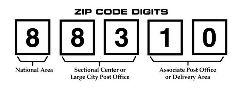 How Many Numbers Are There In A Zip Code