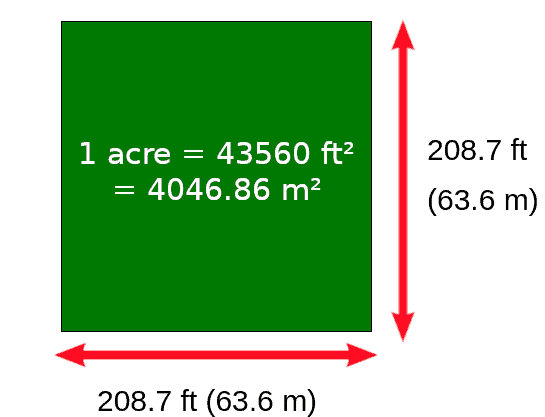 hecta acre to acre