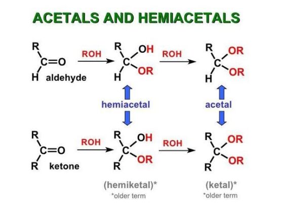 5 Difference Between Acetal And Hemiacetal With Examples