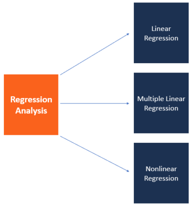 Difference Between Correlation And Regression - VIVA DIFFERENCES