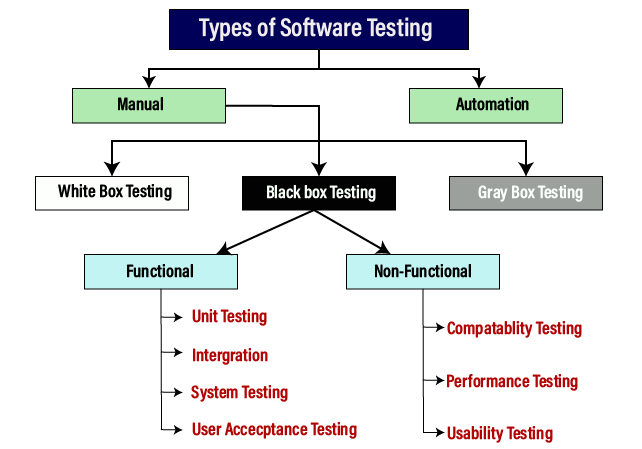 non-functional-testing-full-guide-examples-tools-types